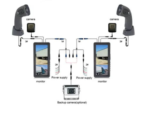 DVR à double objectif 1080P 12,3 pouces Affichage électronique Rétroviseur Split View Remplacer le bus
